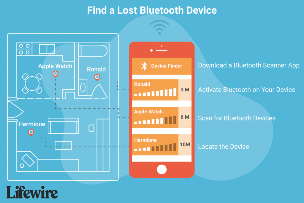 Find My Bluetooth Device: How-To Guide Find My Bluetooth Device: How-To Guide
